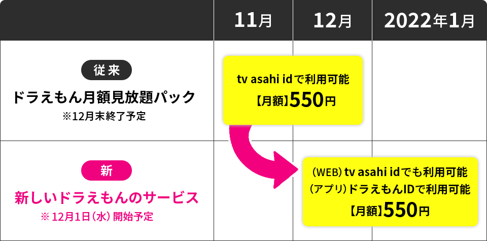 ドラえもん 月額 見 放題 パック